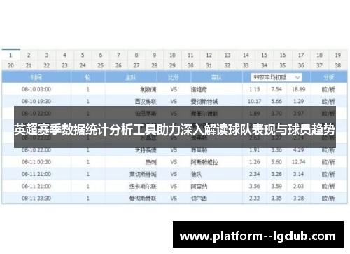 英超赛季数据统计分析工具助力深入解读球队表现与球员趋势 英超赛季数据统计分析工具助力深入解读球队表现与球员趋势