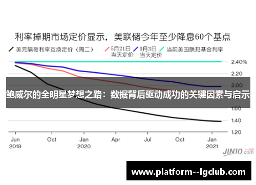 鲍威尔的全明星梦想之路：数据背后驱动成功的关键因素与启示