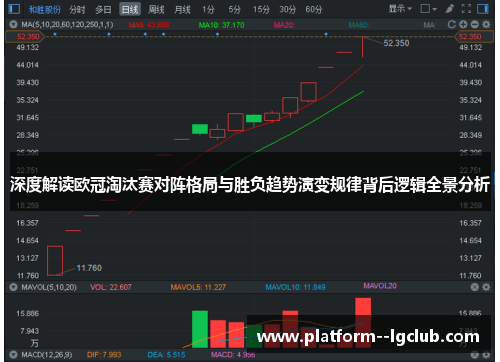 深度解读欧冠淘汰赛对阵格局与胜负趋势演变规律背后逻辑全景分析 深度解读欧冠淘汰赛对阵格局与胜负趋势演变规律背后逻辑全景分析