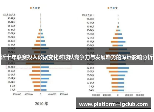 近十年联赛投入数据变化对球队竞争力与发展趋势的深远影响分析 近十年联赛投入数据变化对球队竞争力与发展趋势的深远影响分析